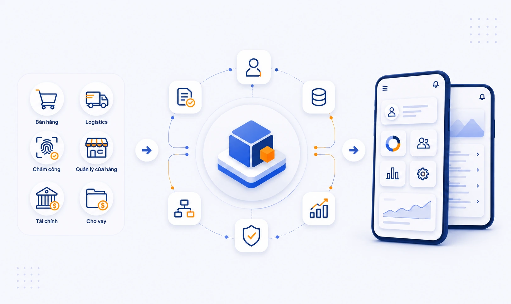 Minh hoạ giải pháp Mobile App của UNIKGATE