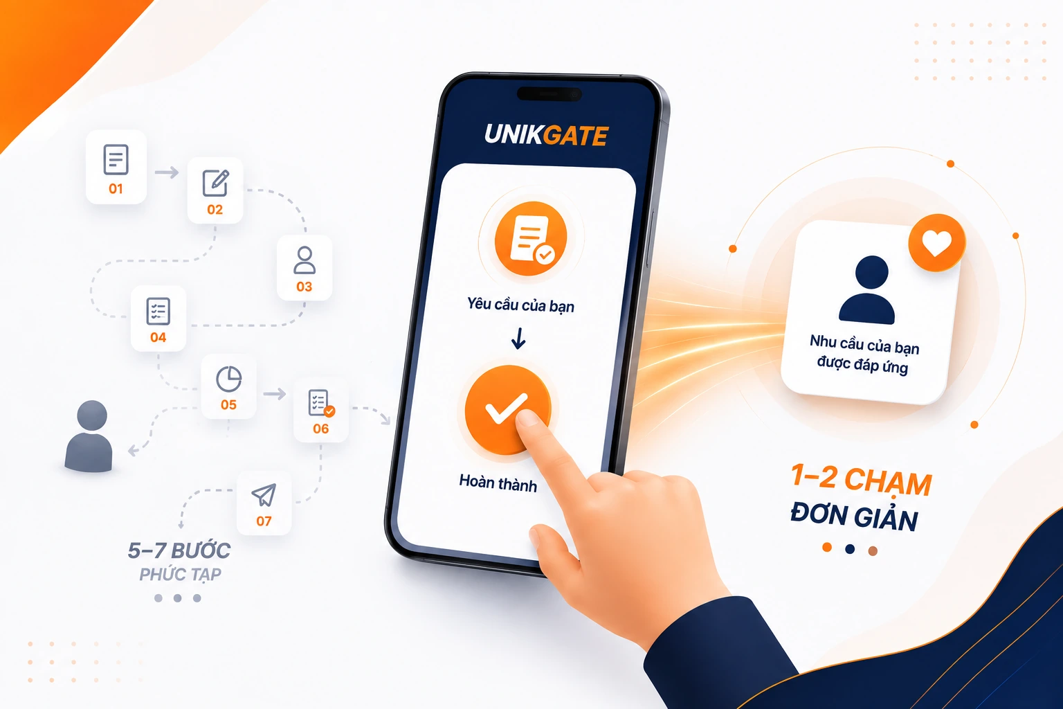 Minh hoạ trải nghiệm thao tác nhanh trên Mobile App